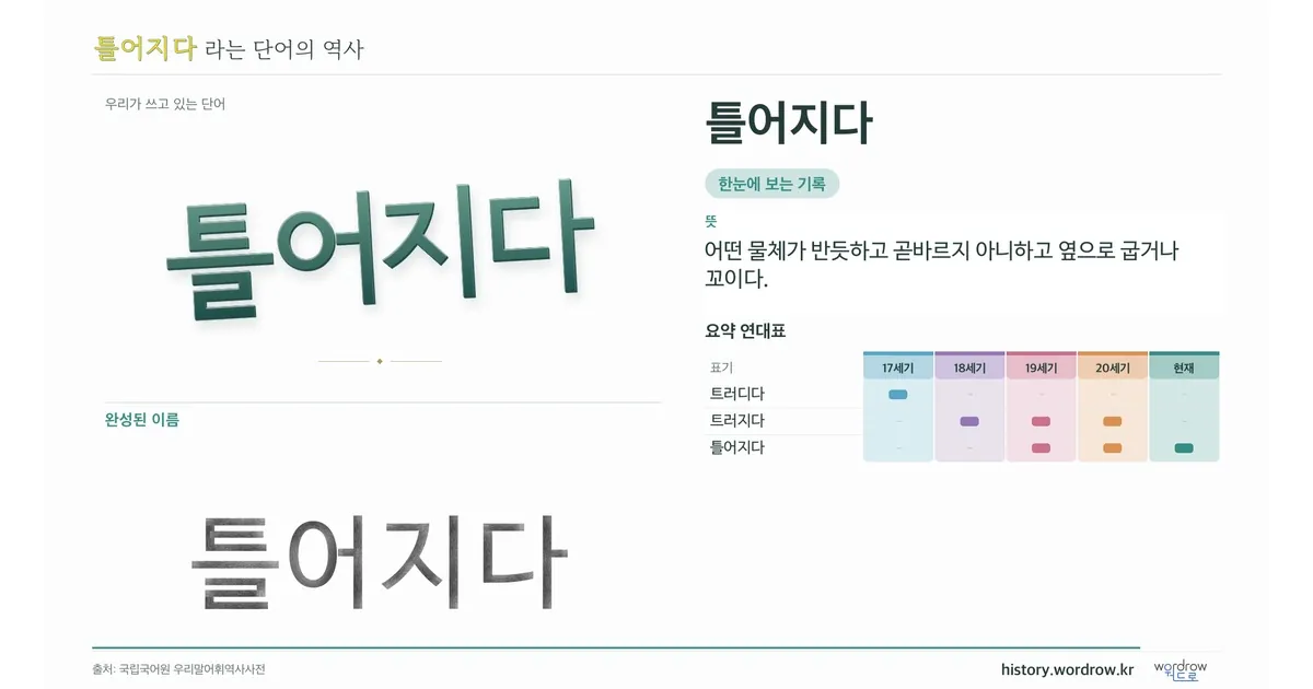 틀어지다 대표 이미지