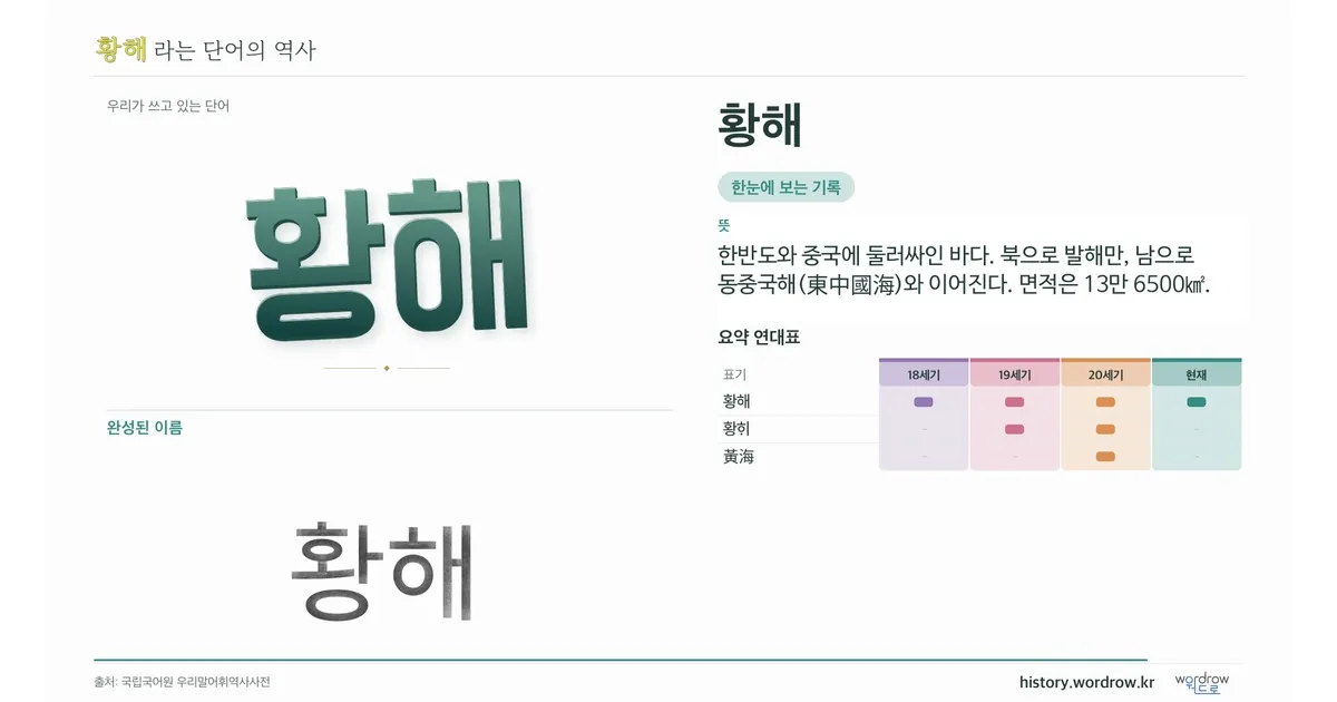 황해 대표 이미지