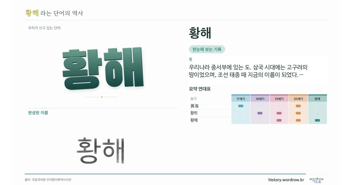 황해 대표 이미지
