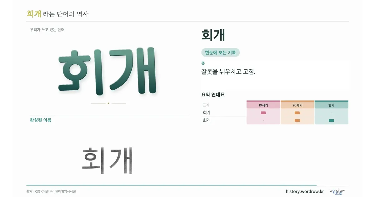회개 대표 이미지