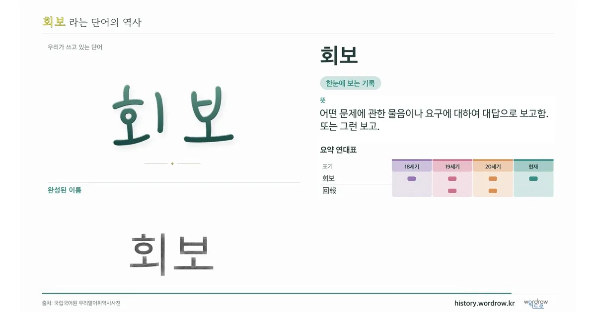 회보 대표 이미지
