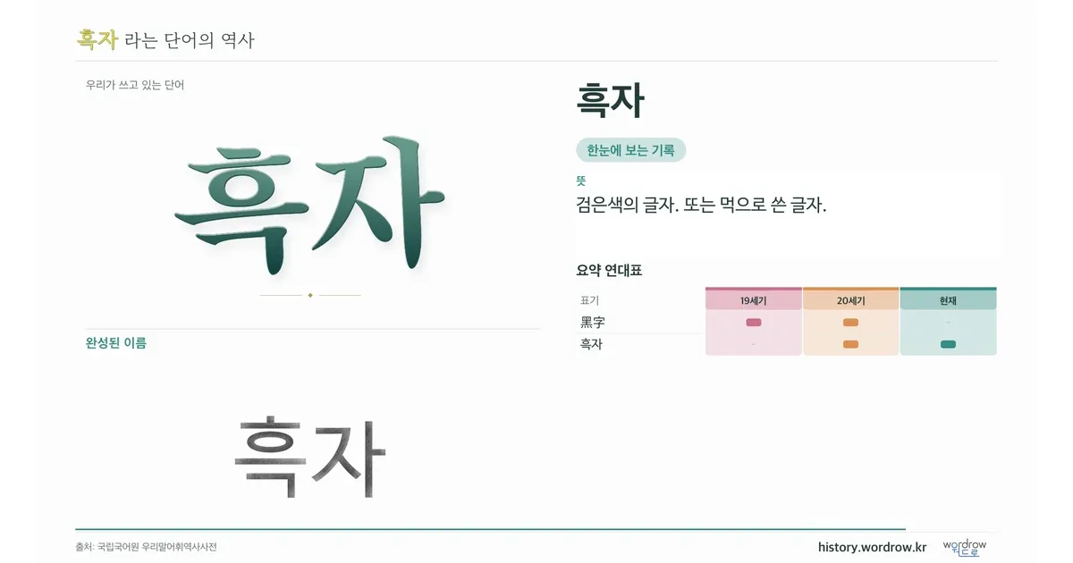흑자 대표 이미지
