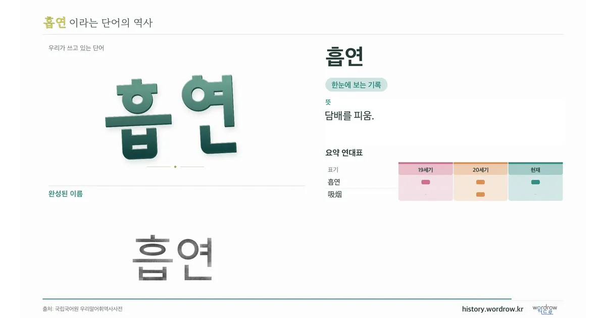 흡연 대표 이미지