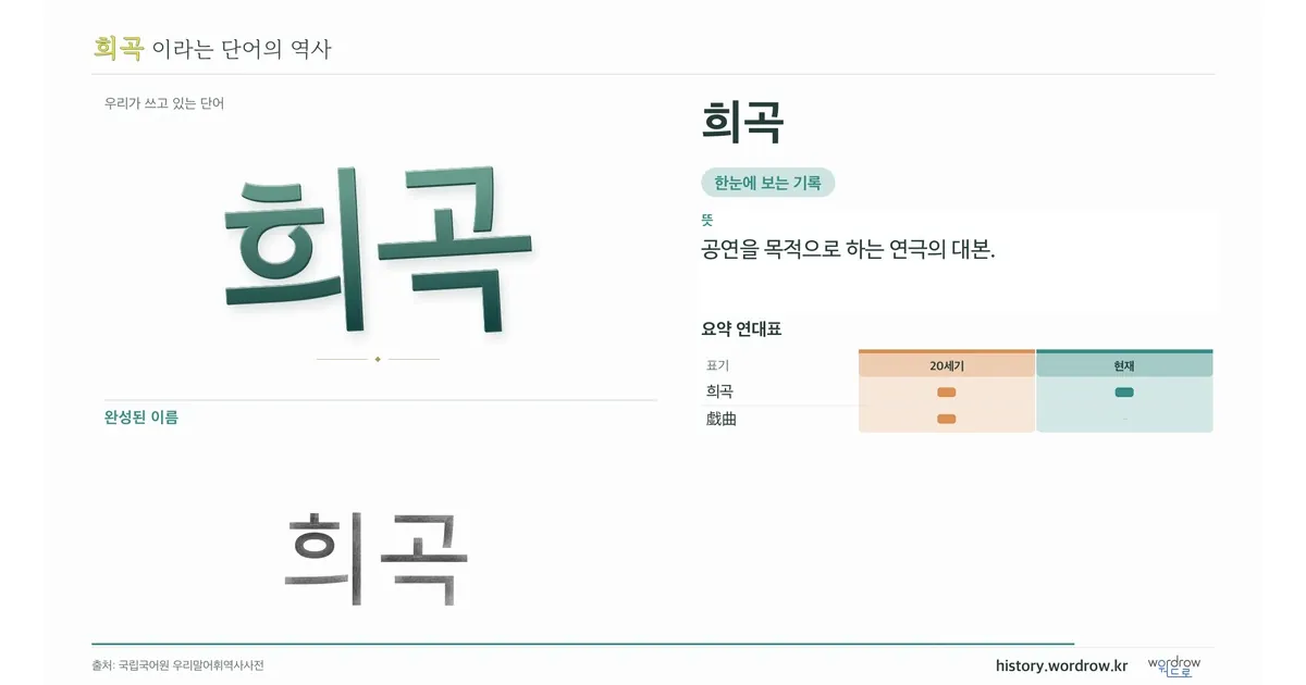 희곡 대표 이미지