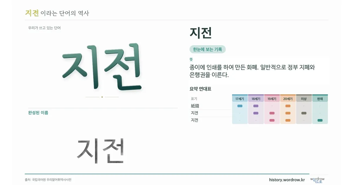 지전 대표 이미지