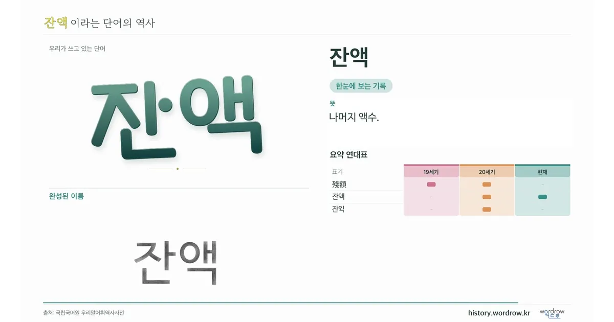 잔액 대표 이미지