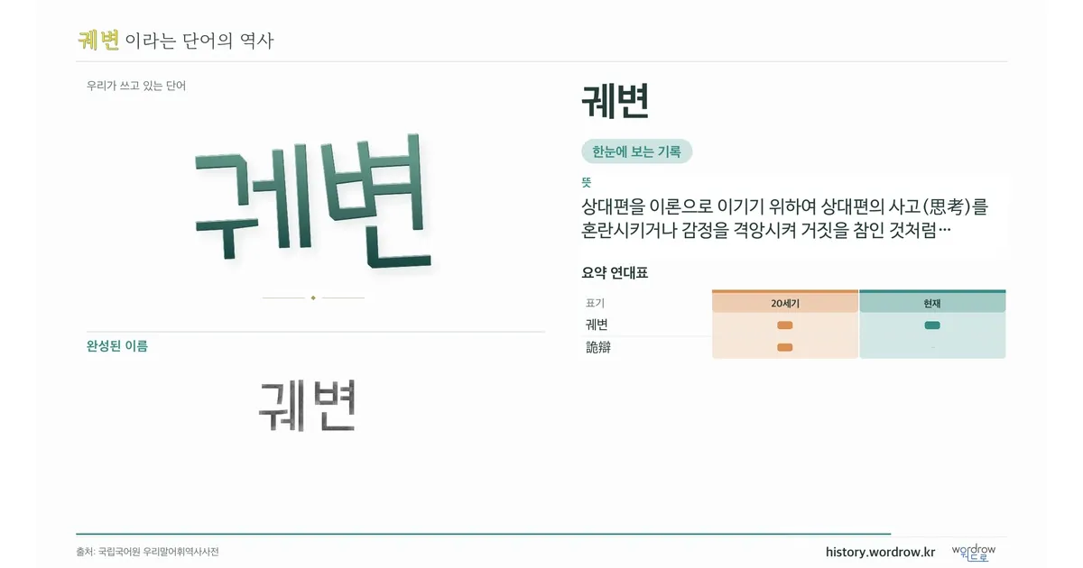 궤변 대표 이미지