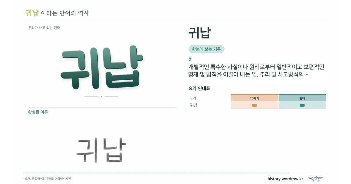 귀납 대표 이미지