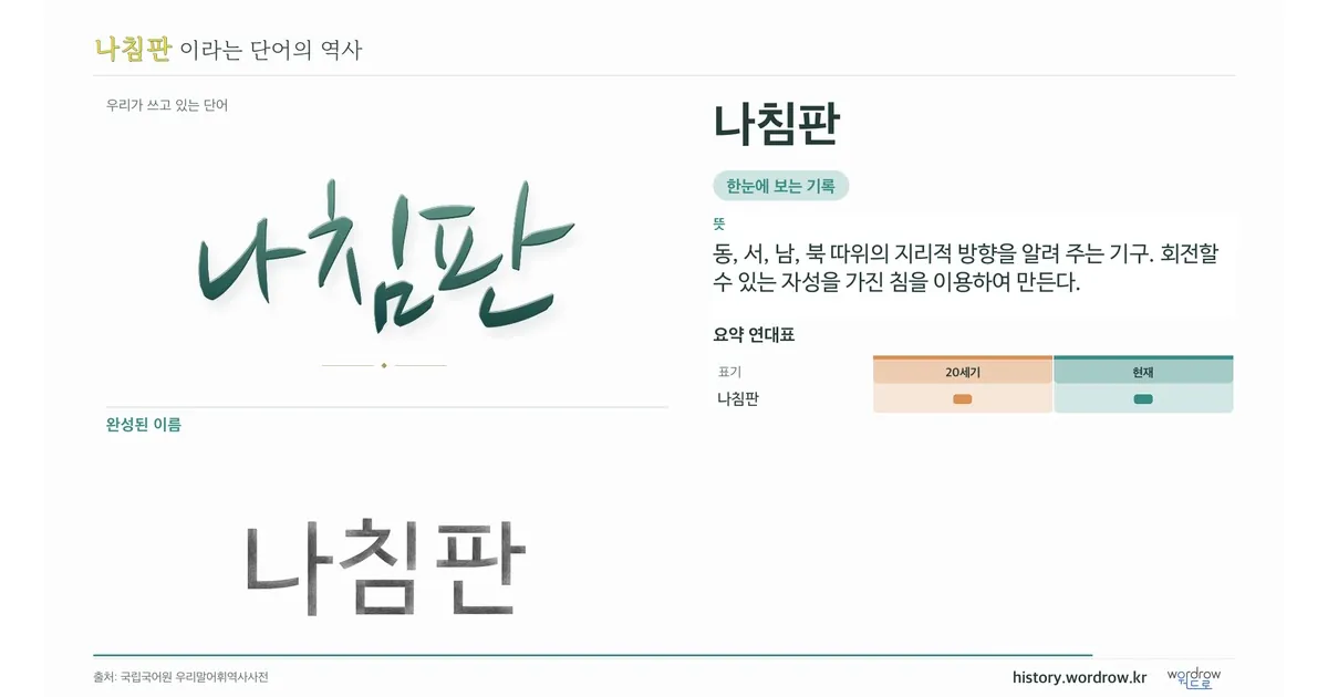 나침판 대표 이미지