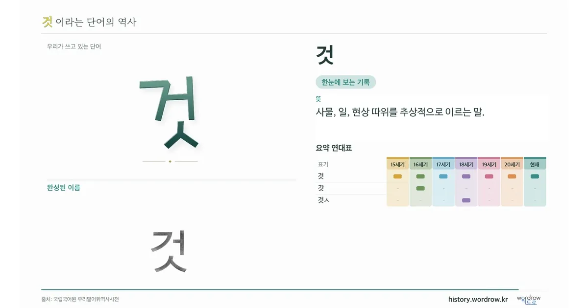 것 대표 이미지