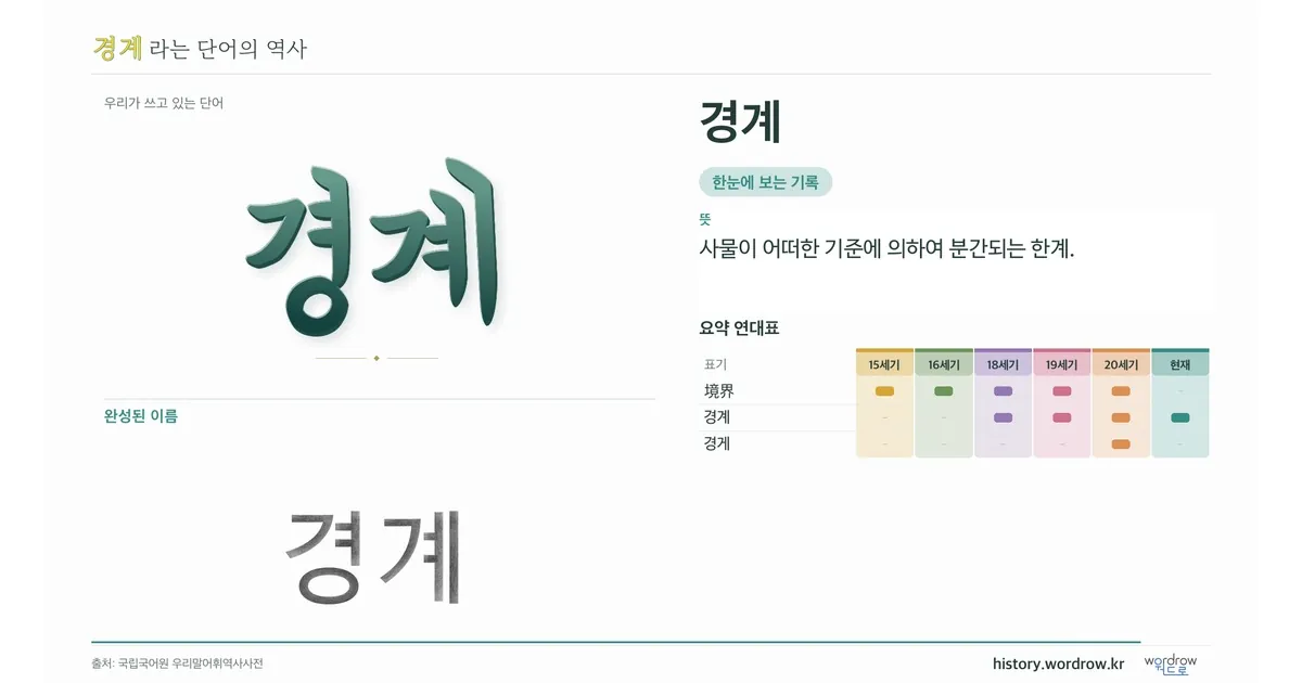 경계 대표 이미지