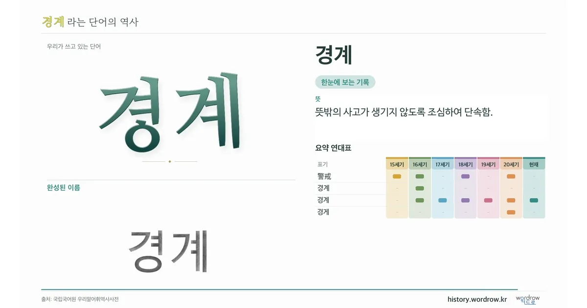 경계 대표 이미지