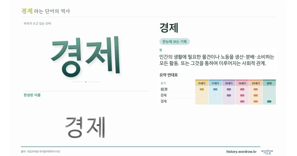 경제 대표 이미지
