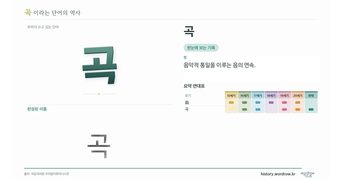 곡 대표 이미지