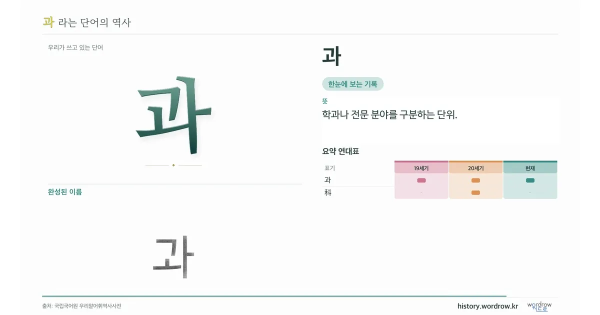 과 대표 이미지