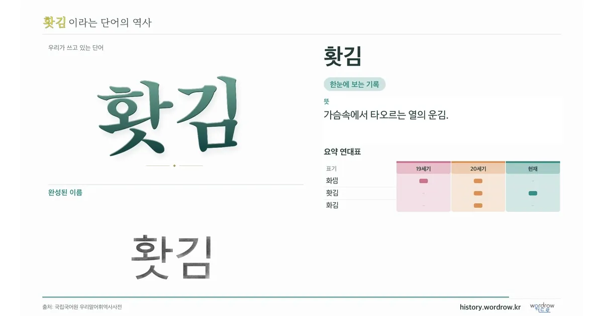 홧김 대표 이미지