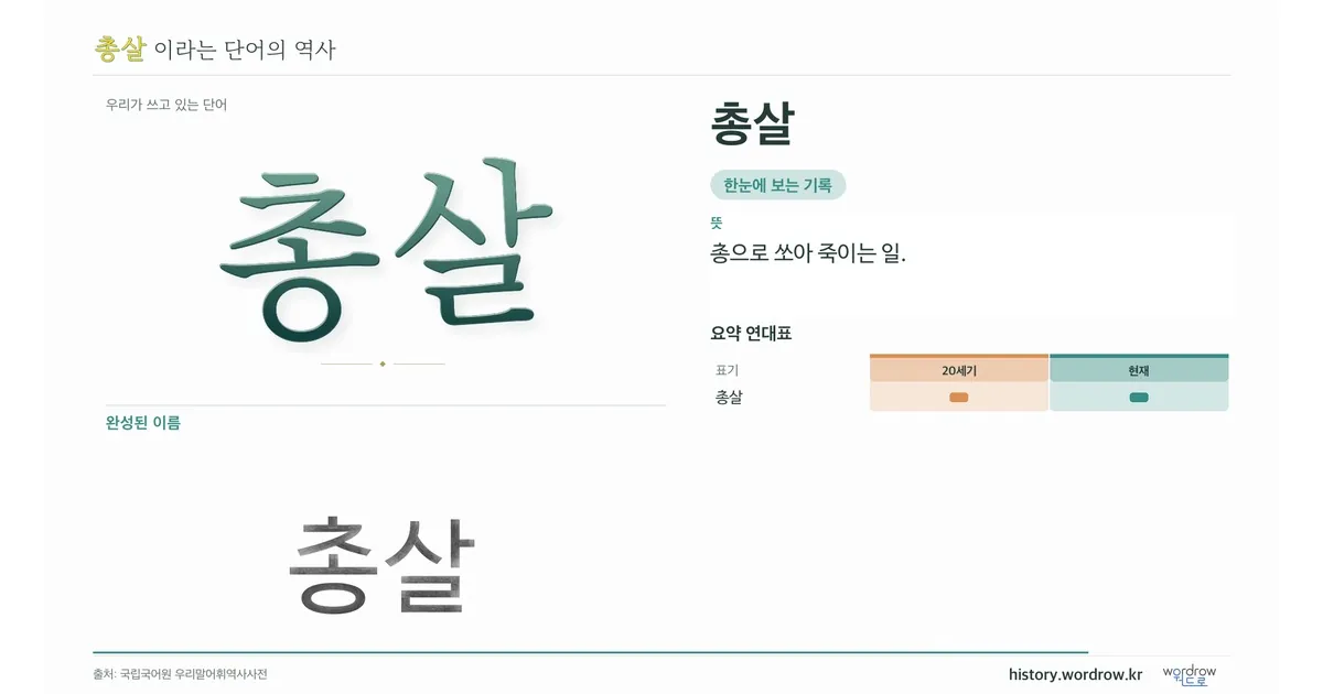 총살 대표 이미지