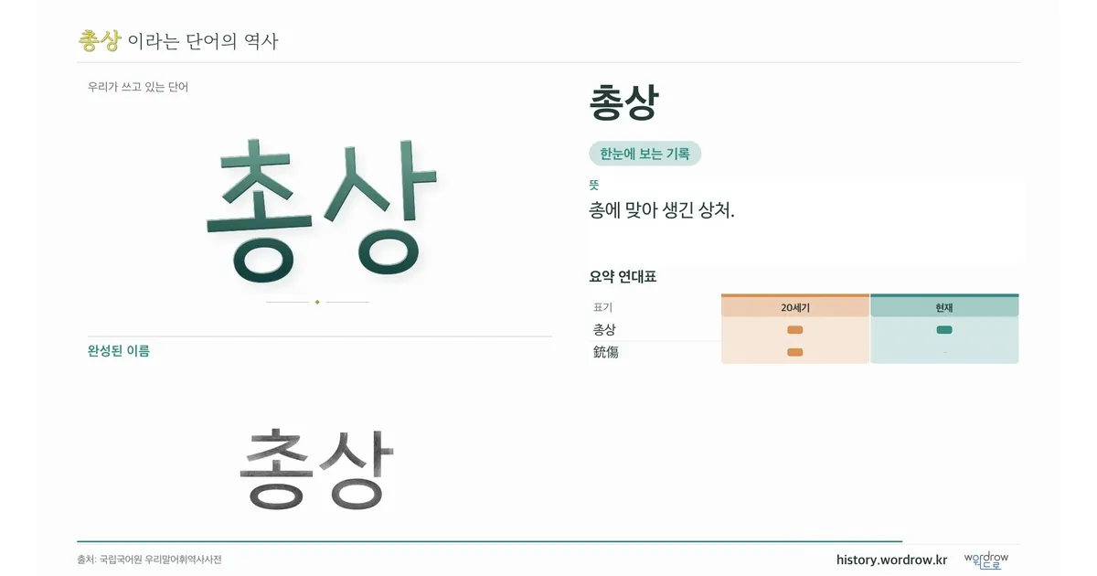 총상 대표 이미지