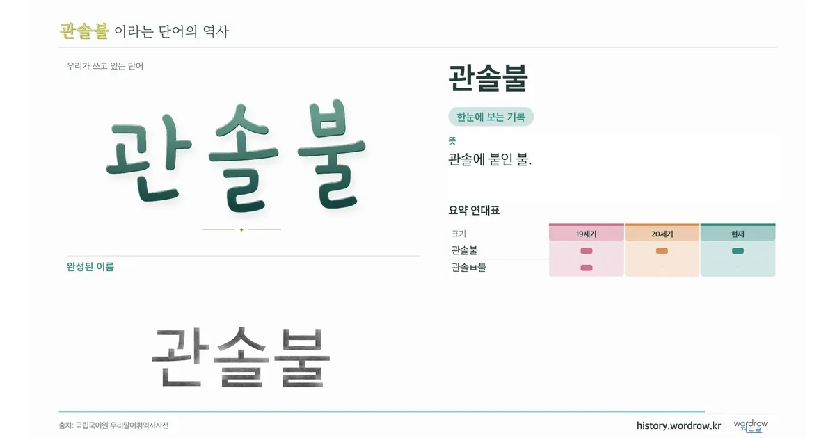 관솔불 대표 이미지