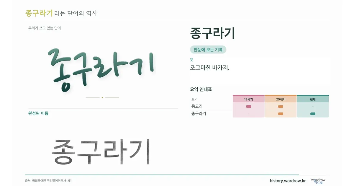 종구라기 대표 이미지